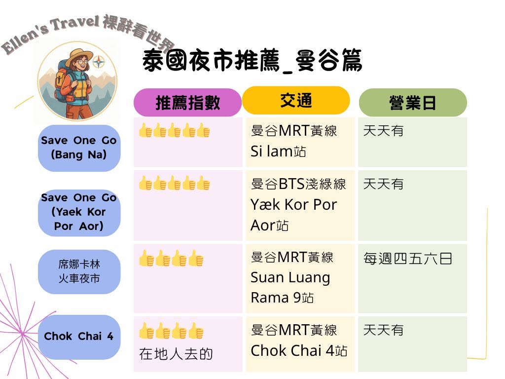 曼谷夜市推薦清單（上）