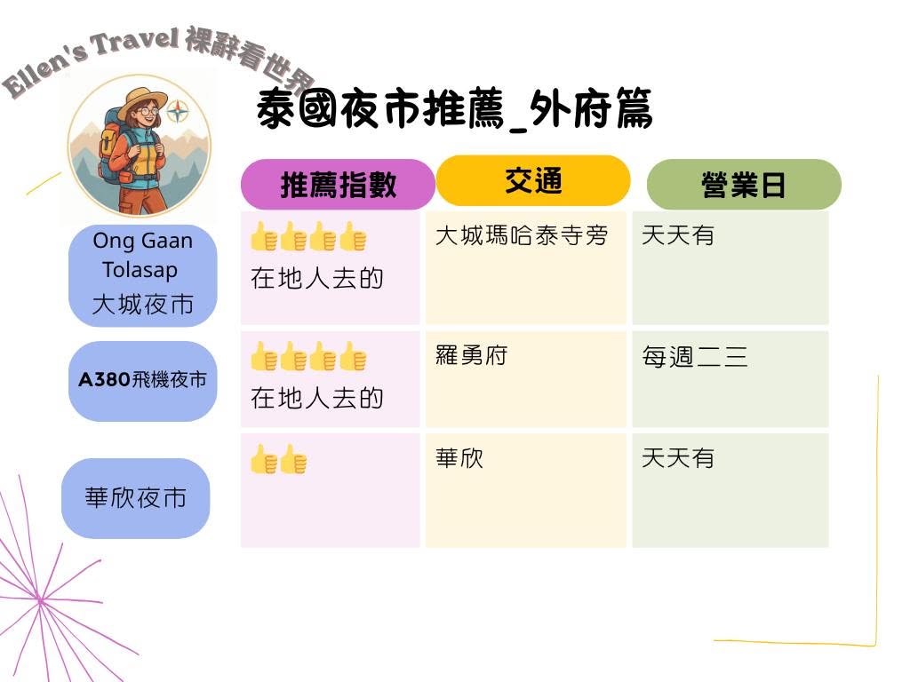 泰國外府夜市推薦與羅勇府 A380 飛機夜市