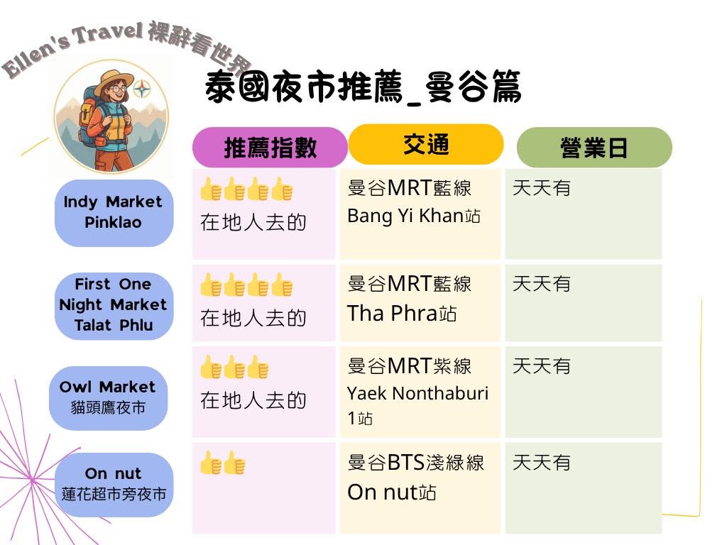 曼谷夜市推薦清單（下）